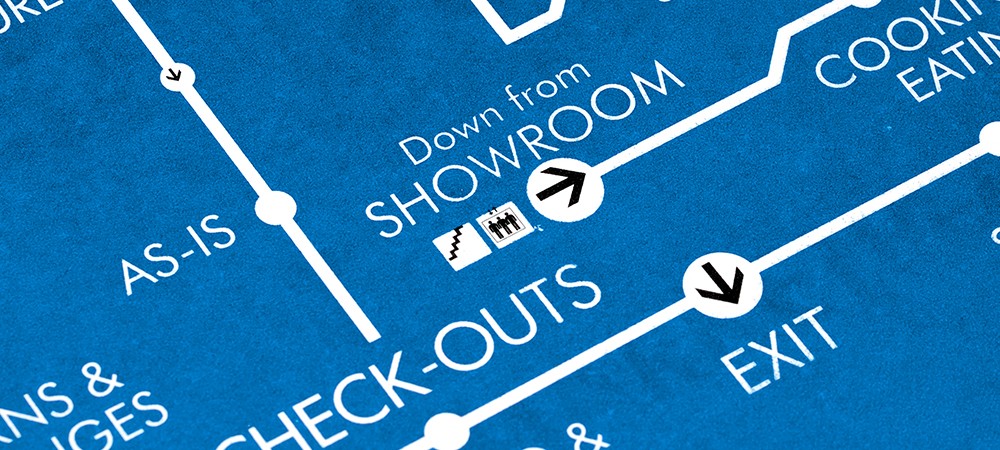 retail loss prevention checklist 2020 - 1 anti-theft resolutions